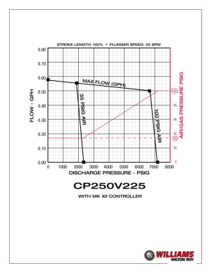 cp250v225-curve