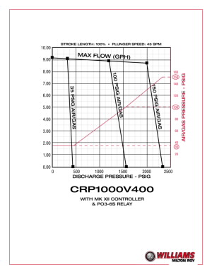 crp1000v400-curve
