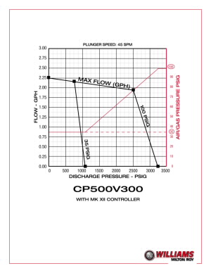 cp500v300-curve