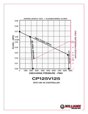 cp125v125-curve