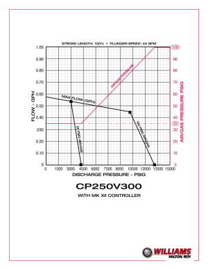 cp250v300-curve