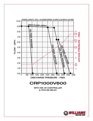 crp1000v600-curve