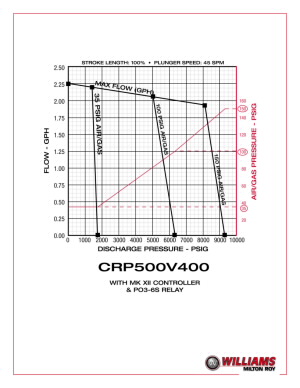 crp500v400-curve